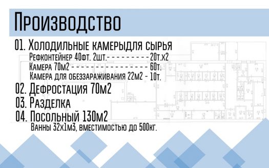 Продажа бизнеса рыбокоптильного цеха
