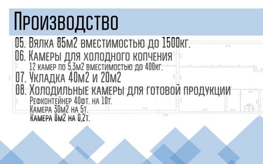 Продажа бизнеса рыбокоптильного цеха