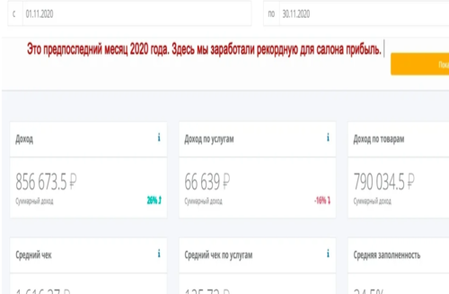 Продаю студии лазерной эпиляции. Прибыль — 348.219 руб/мес