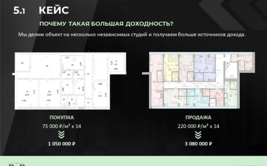 55-93 годовых.  Купля/продажа недвижки. Ищу партнера.
