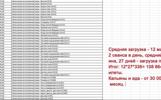 Инвестиции 27%. Гарантированный доход. Пассивный доход.
