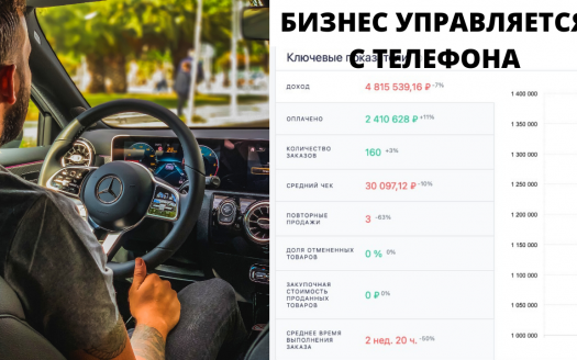 Продам бизнес: производство и продажа броне-одежды. Тренд в России