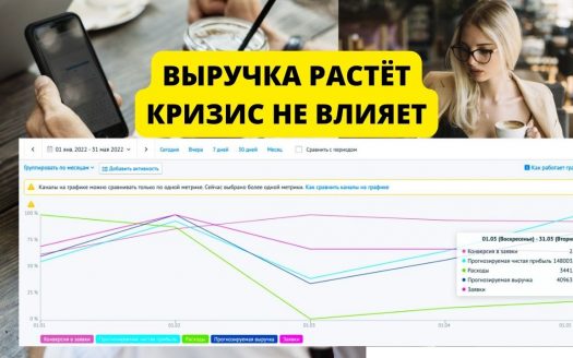 Продам онлайн магазин/ Активный отдых/ Нужное дело/ от 150 тыс прибыли