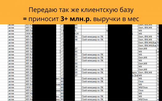 Продаю бизнес фулфилмент в Мск прибыль 5,5 млн.р